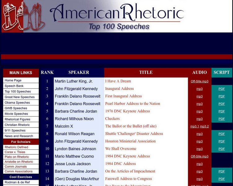 American Rhetoric: Top 100 Speeches Primary American Rhetoric: Top 100 Speeches Primary