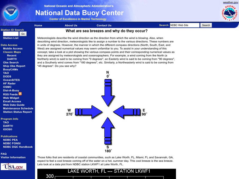 Noaa: National Data Buoy: What Are Sea Breezes? Graphic Noaa: National Data Buoy: What Are Sea Breezes? Graphic