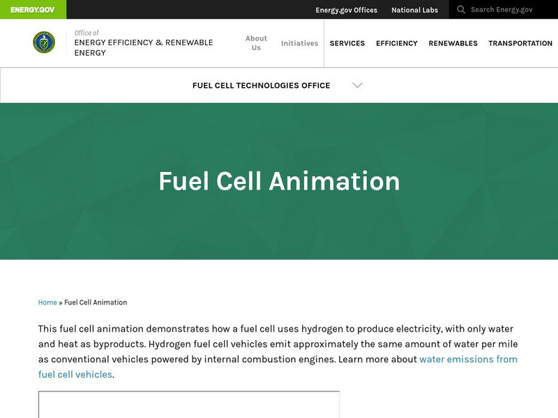U.s. Department of Energy: Fuel Cell Technologies Program: Fuel Cell Animation Graphic U.s. Department of Energy: Fuel Cell Technologies Program: Fuel Cell Animation Graphic