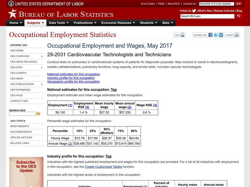Bureau of Labor Statistics: Cardiovascular Technician Handout Bureau of Labor Statistics: Cardiovascular Technician Handout
