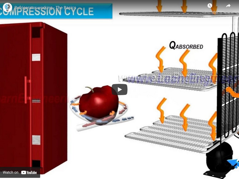 Learn Engineering: Refrigerator Working: The Basics Instructional Video