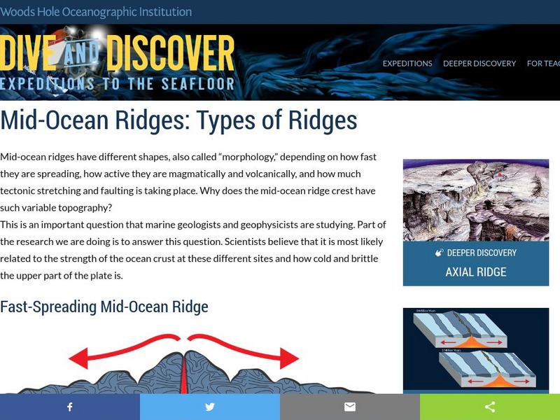 Woods Hole Oceanographic Institute: Mid Ocean Ridges: Types of Ridges Website Woods Hole Oceanographic Institute: Mid Ocean Ridges: Types of Ridges Website