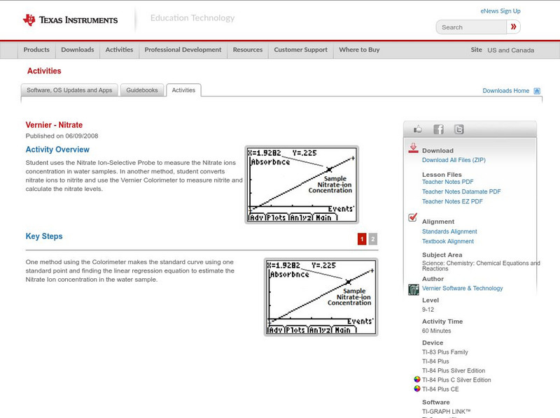 Texas Instruments: Nitrate Activity Texas Instruments: Nitrate Activity