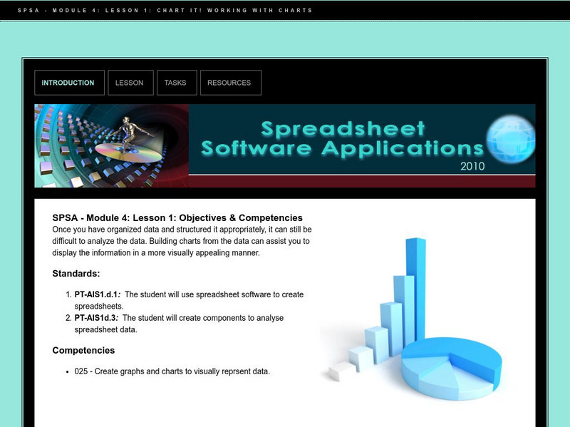 Do Dea: Spreadsheet Software Applications: M4: L1: Chart It! Working With Charts Unit Plan