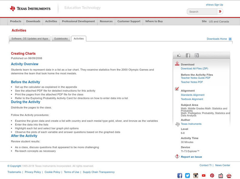 Texas Instruments: Creating Charts Activity Texas Instruments: Creating Charts Activity