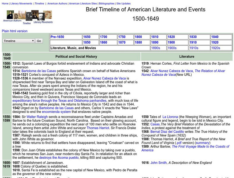 Washington State University: Brief Timeline of American Literature and Events Unit Plan Washington State University: Brief Timeline of American Literature and Events Unit Plan