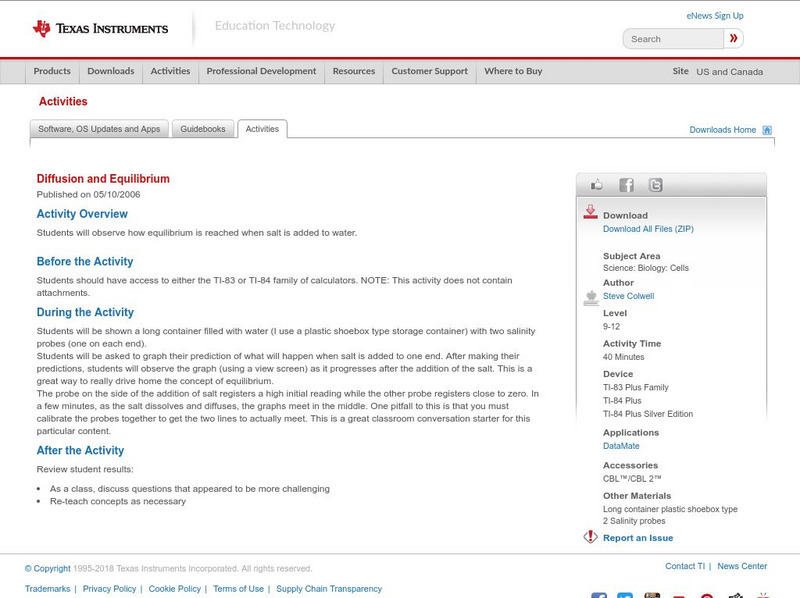 Texas Instruments: Diffusion and Equilibrium Activity