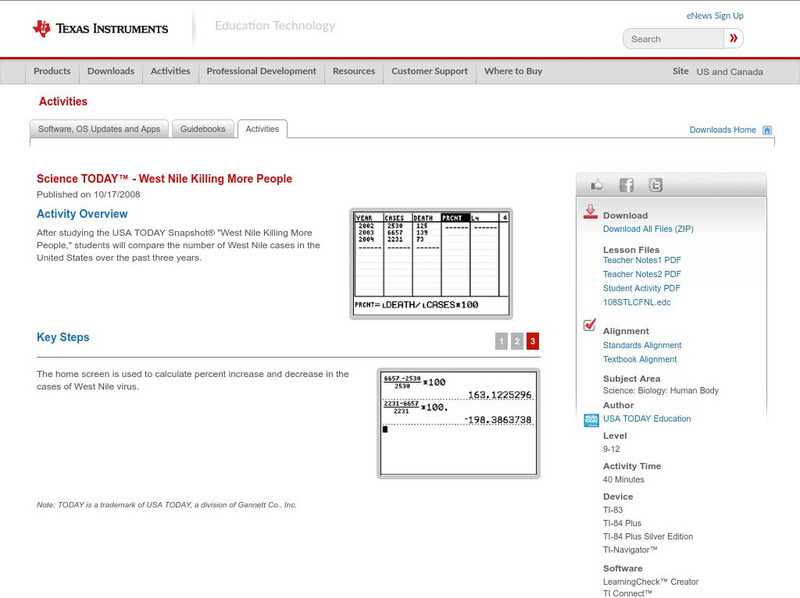 Texas Instruments: Science Today West Nile Killing More People Activity