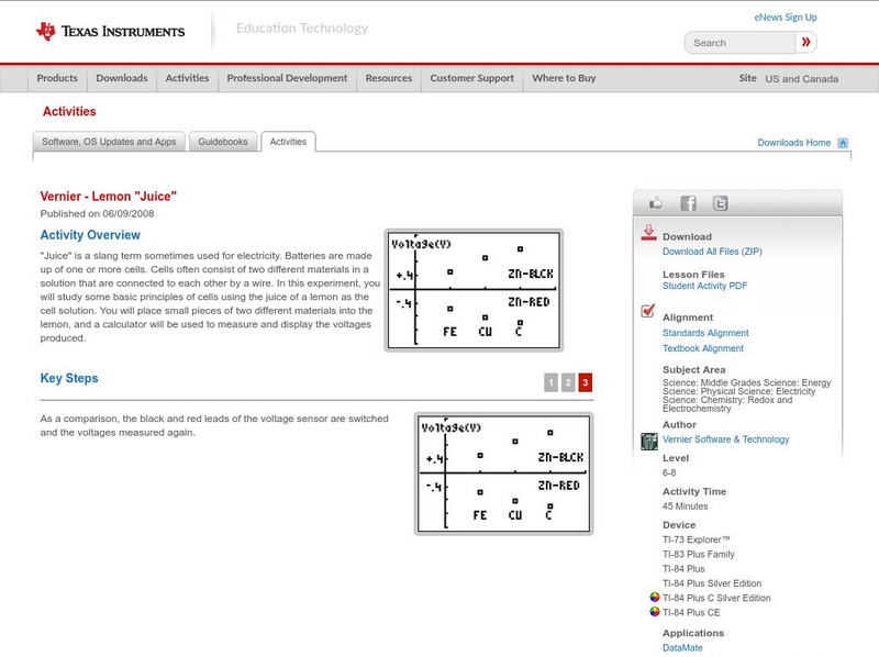 Texas Instruments: Lemon "Juice" Activity Texas Instruments: Lemon "Juice" Activity