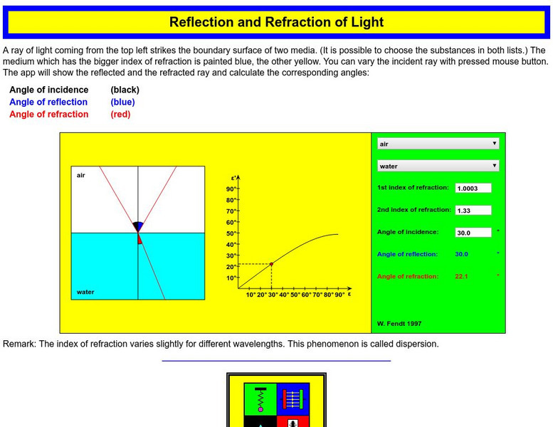 Walter Fendt: Reflection and Refraction of Light Interactive Walter Fendt: Reflection and Refraction of Light Interactive