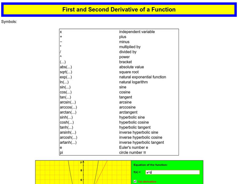 Walter Fendt: First and Second Derivative of a Function Interactive Walter Fendt: First and Second Derivative of a Function Interactive
