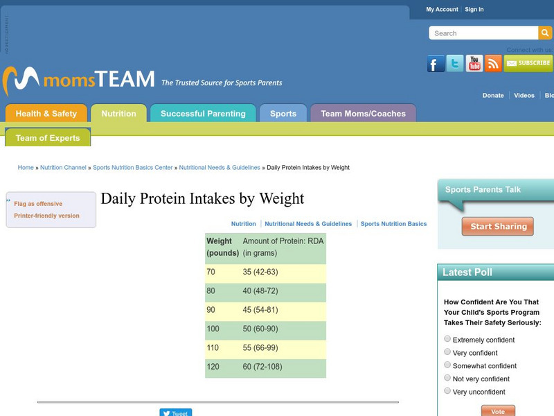Moms Team Daily Protein Intakes by Weight Graphic for 9th 10th Grade