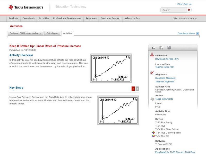 Texas Instruments: Keep It Bottled Up: Linear Rates of Pressure Increase Activity Texas Instruments: Keep It Bottled Up: Linear Rates of Pressure Increase Activity