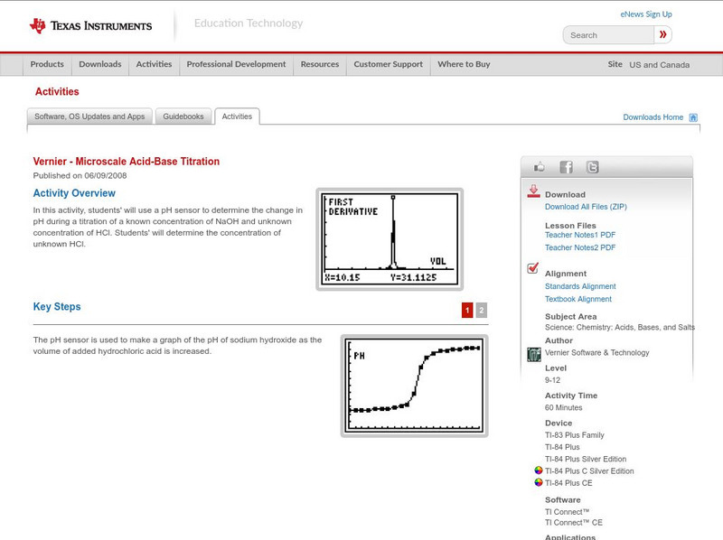 Texas Instruments: Microscale Acid Base Titration Activity