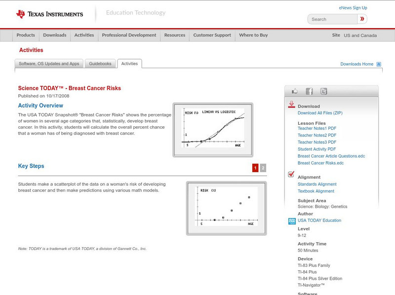 Texas Instruments: Science Today Breast Cancer Risks Activity Texas Instruments: Science Today Breast Cancer Risks Activity