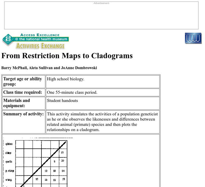 Nhm: Restriction Maps to Cladograms Lesson Lesson Plan Nhm: Restriction Maps to Cladograms Lesson Lesson Plan