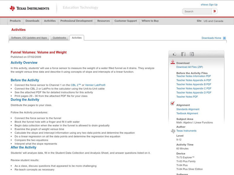 Texas Instruments: Funnel Volumes: Volume and Weight Activity Texas Instruments: Funnel Volumes: Volume and Weight Activity