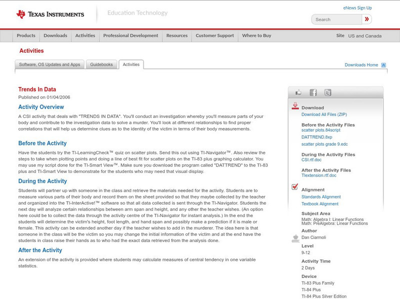 Texas Instruments: Trends in Data Activity Texas Instruments: Trends in Data Activity