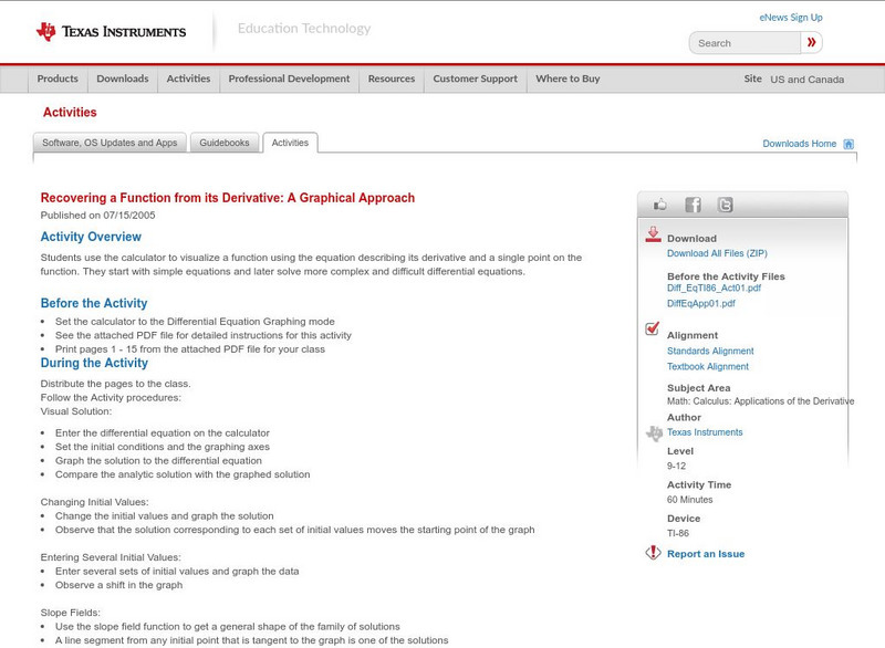 Texas Instruments: Recovering a Function From Its Derivative Activity