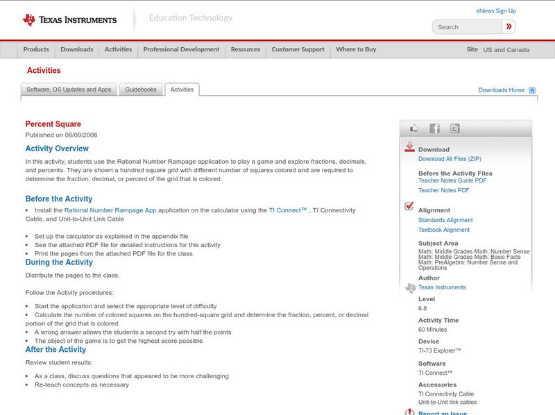 Texas Instruments: Percent Square Activity Texas Instruments: Percent Square Activity