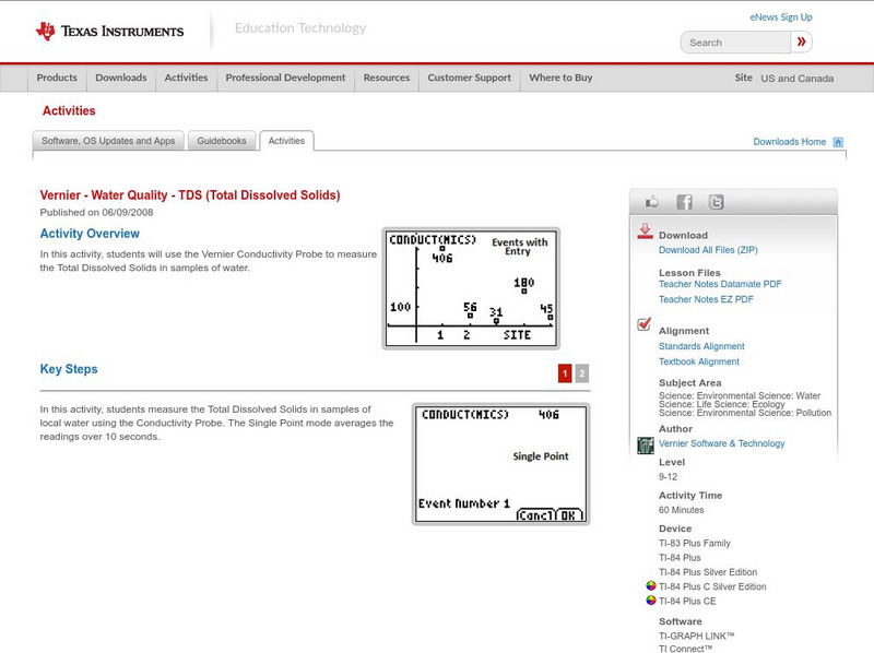 Texas Instruments: Water Quality Tds (Total Dissolved Solids) Activity