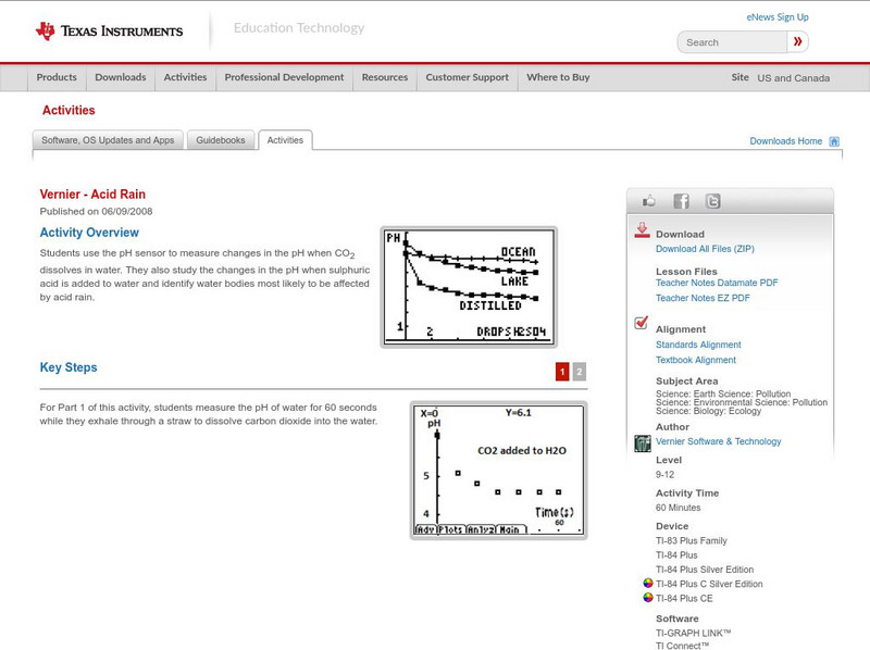 Texas Instruments: Acid Rain Activity