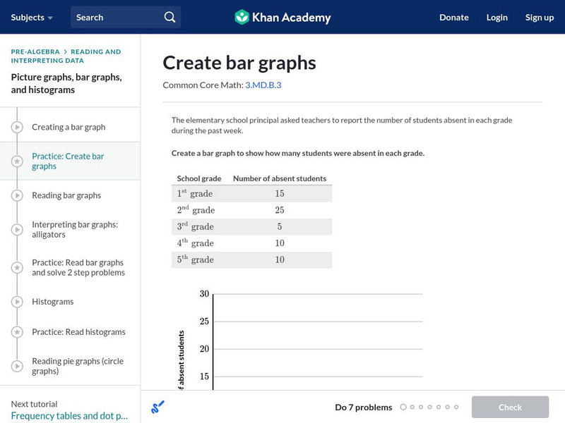 Khan Academy: Create Bar Graphs Unit Plan Khan Academy: Create Bar Graphs Unit Plan