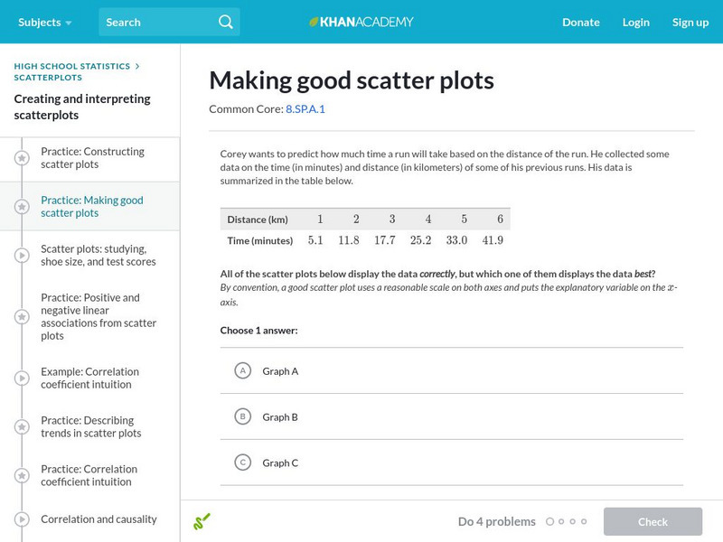 Khan Academy: Making Good Scatter Plots Unknown Type Khan Academy: Making Good Scatter Plots Unknown Type