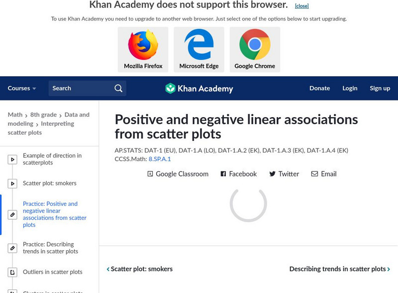 Khan Academy: Positive and Negative Linear Associations From Scatter Plots Unknown Type Khan Academy: Positive and Negative Linear Associations From Scatter Plots Unknown Type