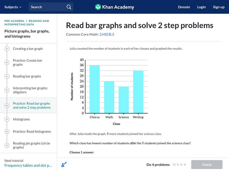Khan Academy: Read Bar Graphs and Solve 2 Step Problems Unit Plan Khan Academy: Read Bar Graphs and Solve 2 Step Problems Unit Plan
