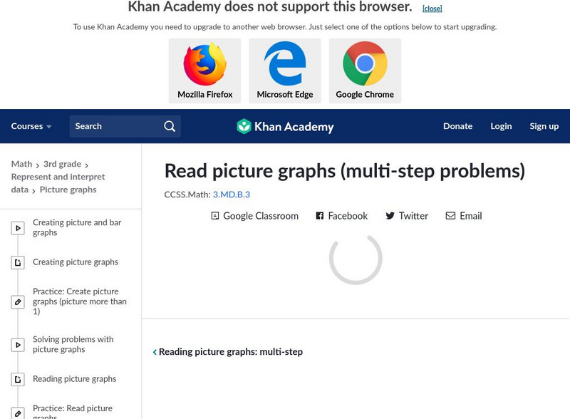 Khan Academy: Read Picture Graphs (Multi Step Problems) Unit Plan Khan Academy: Read Picture Graphs (Multi Step Problems) Unit Plan