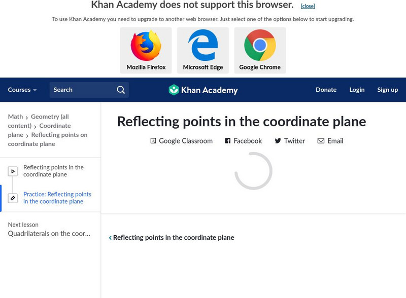Khan Academy: Reflecting Points in the Coordinate Plane Unit Plan Khan Academy: Reflecting Points in the Coordinate Plane Unit Plan