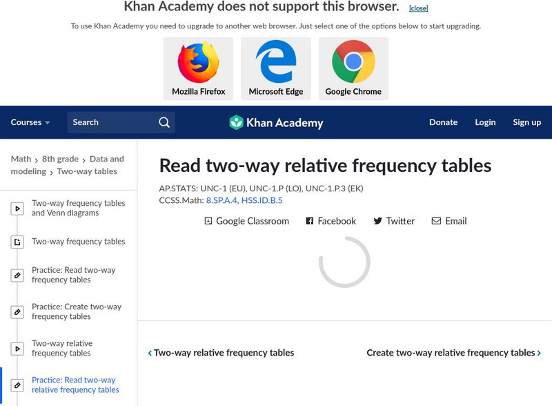 Khan Academy: Reading Two Way Relative Frequency Tables Unit Plan