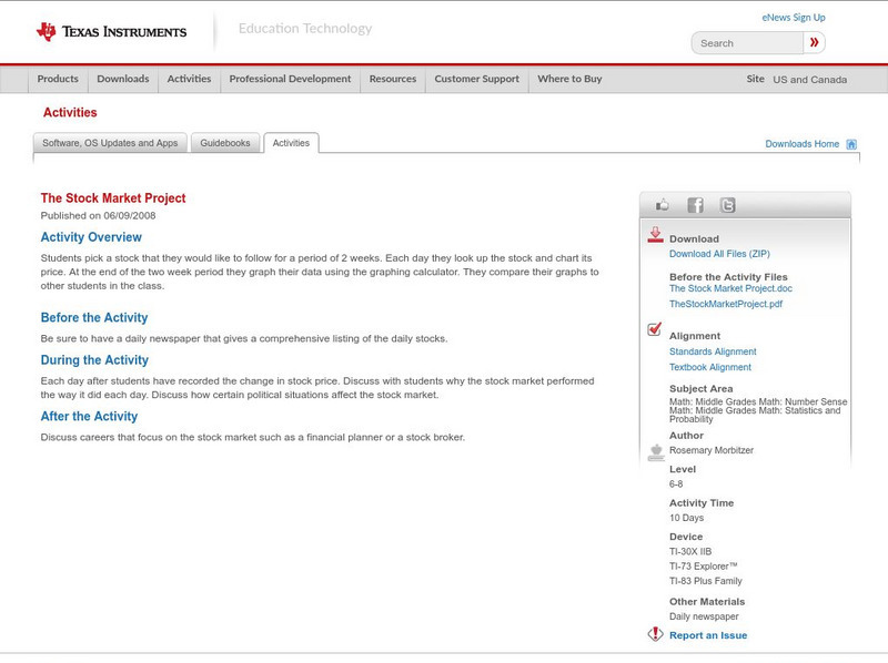 Texas Instruments: The Stock Market Project Activity Texas Instruments: The Stock Market Project Activity