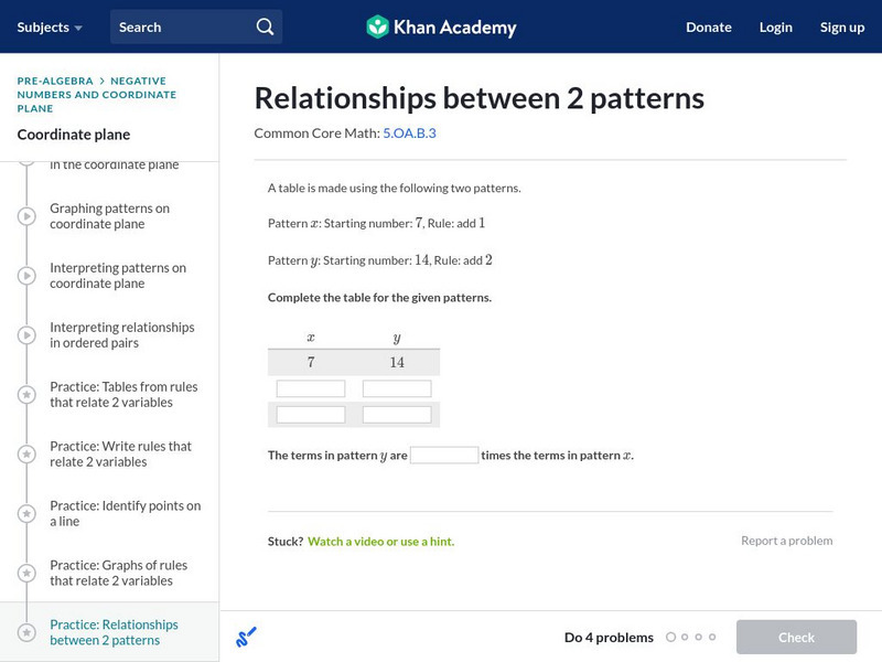 Khan Academy: Interpret Relationships Between Patterns Unit Plan Khan Academy: Interpret Relationships Between Patterns Unit Plan