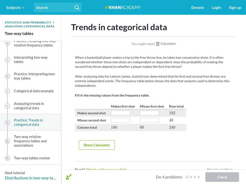 Khan Academy: Trends in Categorical Data Unknown Type Khan Academy: Trends in Categorical Data Unknown Type