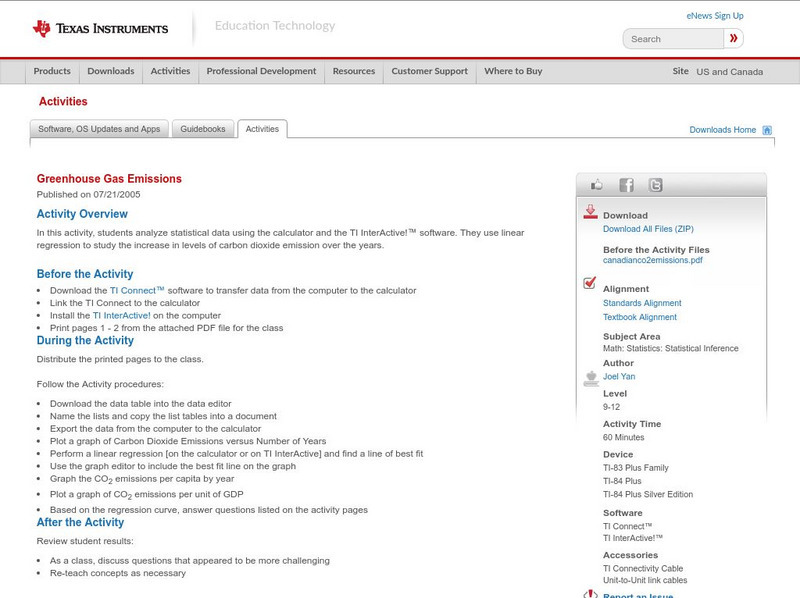 Texas Instruments: Greenhouse Gas Emissions Activity