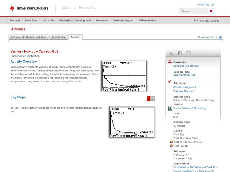 Texas Instruments: How Low Can You Go? Activity
