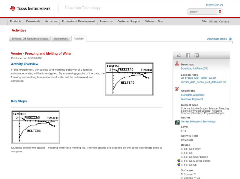Texas Instruments: Freezing and Melting of Water Activity Texas Instruments: Freezing and Melting of Water Activity