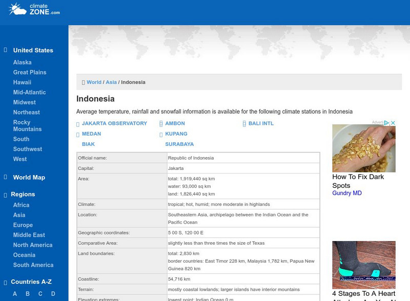 Climate Zone: Indonesia Handout