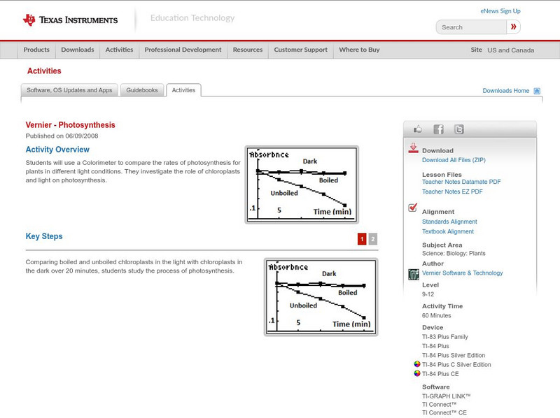 Texas Instruments: Photosynthesis Activity