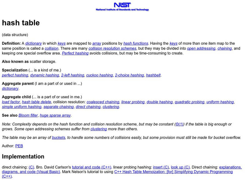 Dictionary of Algorithms and Data Structures: Hash Table Website Dictionary of Algorithms and Data Structures: Hash Table Website