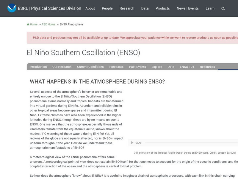Noaa: The Atmosphere During El Nino Website Noaa: The Atmosphere During El Nino Website