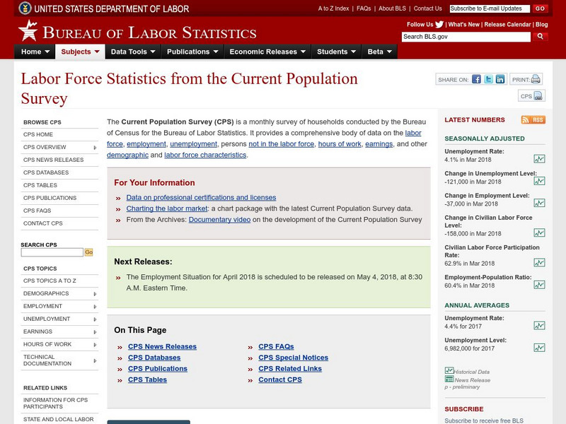 Bureau of Labor Statistics:labor Force Statistics From Current Population Survey Handout Bureau of Labor Statistics:labor Force Statistics From Current Population Survey Handout