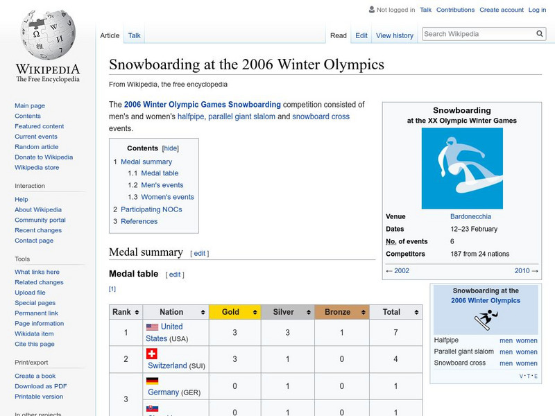 Wikipedia: Snowboarding at the 2006 Winter Olympics Handout Wikipedia: Snowboarding at the 2006 Winter Olympics Handout