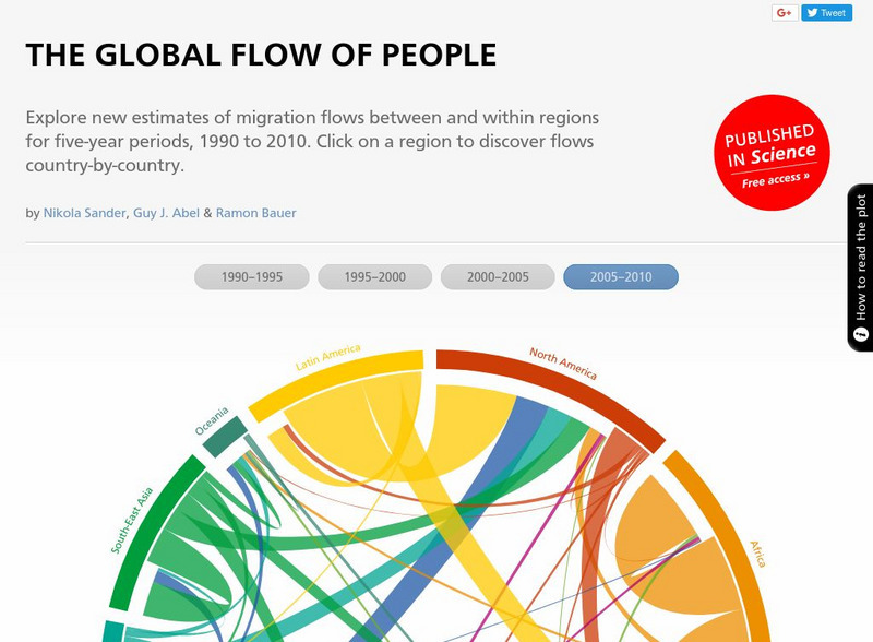 The Global Flow of People Graphic The Global Flow of People Graphic