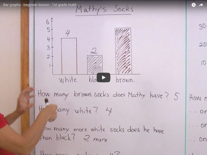 Math Mammoth: Bar Graphs Beginner Lesson Instructional Video