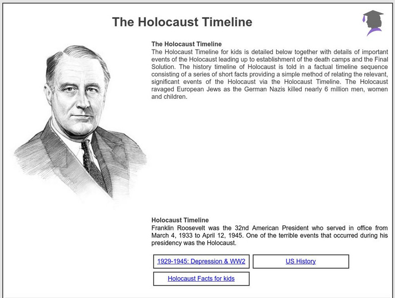 Siteseen: American Historama: The Holocaust Timeline Article Siteseen: American Historama: The Holocaust Timeline Article