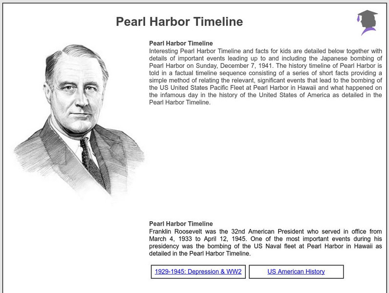 Siteseen: American Historama: Pearl Harbor Timeline Article Siteseen: American Historama: Pearl Harbor Timeline Article