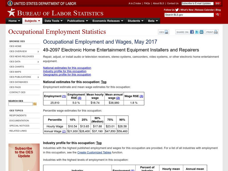 Bureau of Labor Statistics: Home Entertainment Equipment Worker Handout Bureau of Labor Statistics: Home Entertainment Equipment Worker Handout
